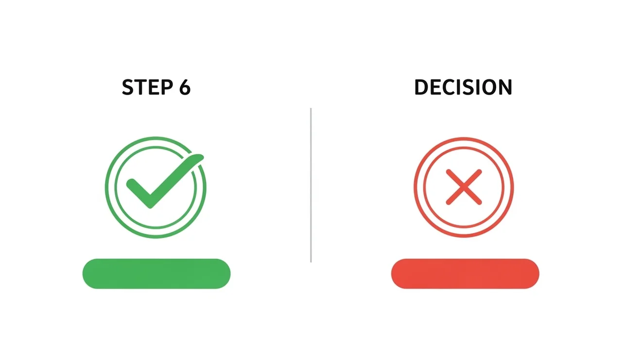 해외 현지 병원 이용 시 보험금 청구 단계